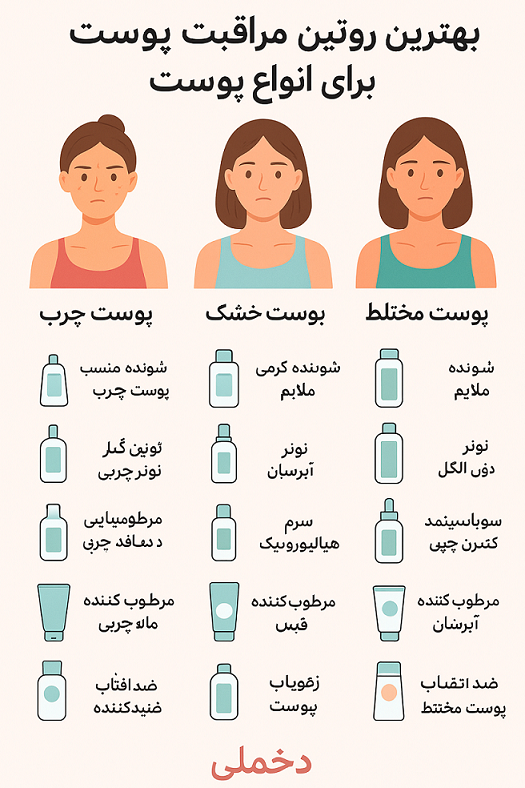 ینفوگرافی بهترین روتین مراقبت پوست برای انواع پوست با برند دخملی