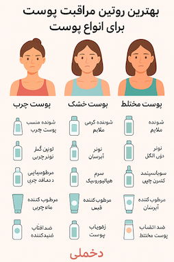 بهترین روتین مراقبت پوست برای انواع پوست | روتین پوستی چرب، خشک و مختلط